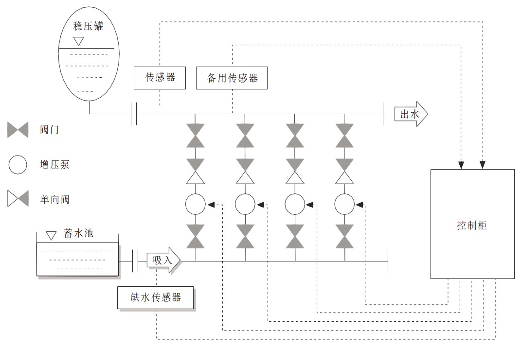 箱式變頻恒壓供水設(shè)備結(jié)構(gòu)圖