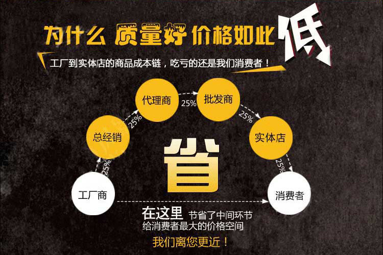 廠家直銷