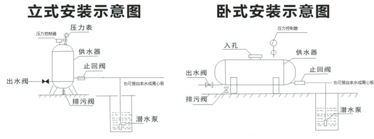 無塔供水器安裝示意圖