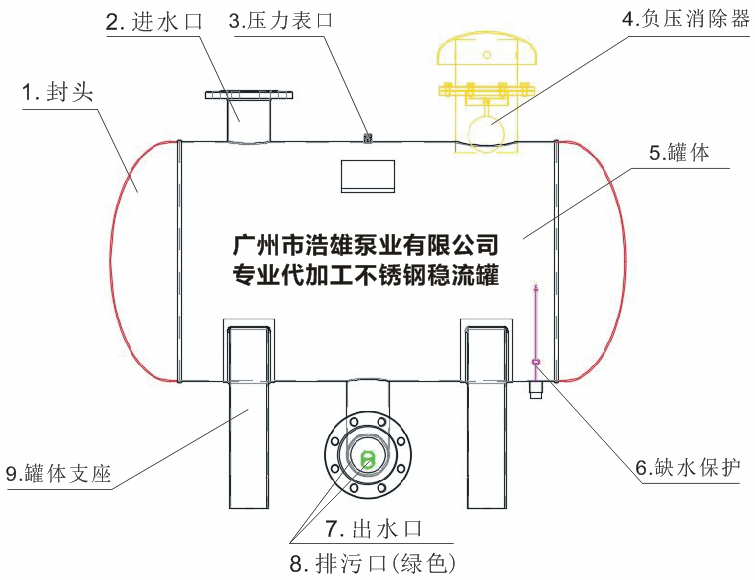 無負壓穩(wěn)流罐組成結(jié)構(gòu)圖