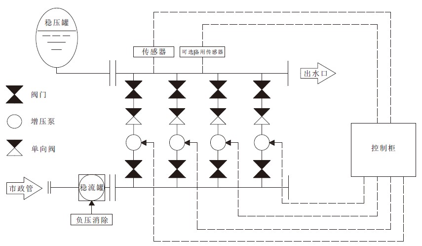 罐式無負壓供水設備的結(jié)構原理圖