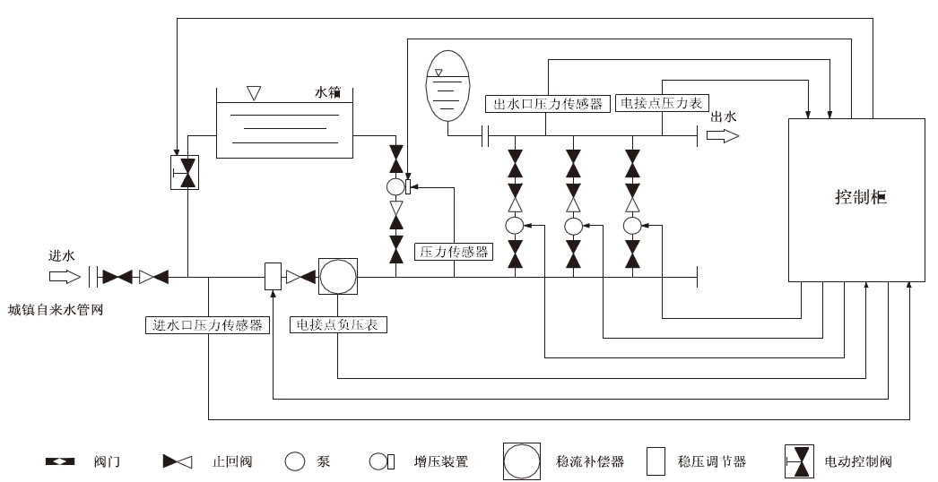 箱式無負壓供水設備結(jié)構原理圖