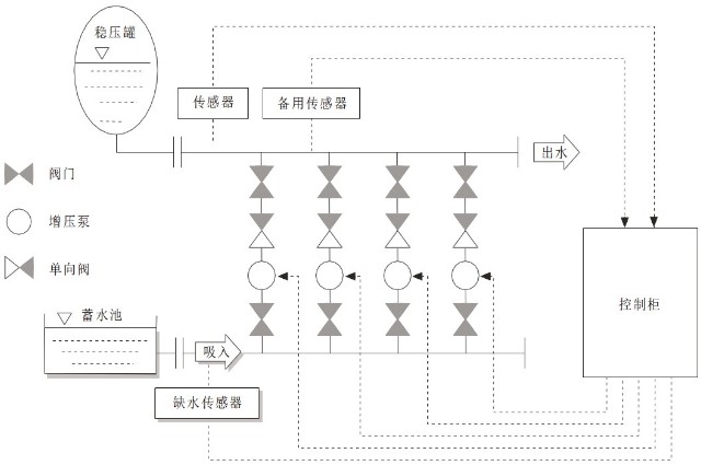 BWS箱式變頻恒壓供水設(shè)備組成結(jié)構(gòu)