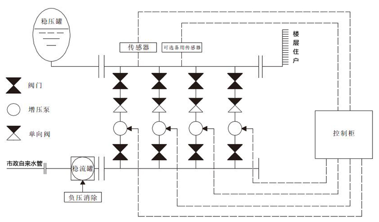 DWS罐式無負壓供水設(shè)備管網(wǎng)連接圖