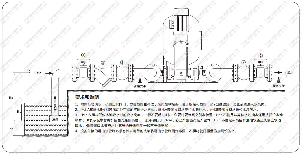 BWS箱式變頻恒壓供水設(shè)備安裝示意圖