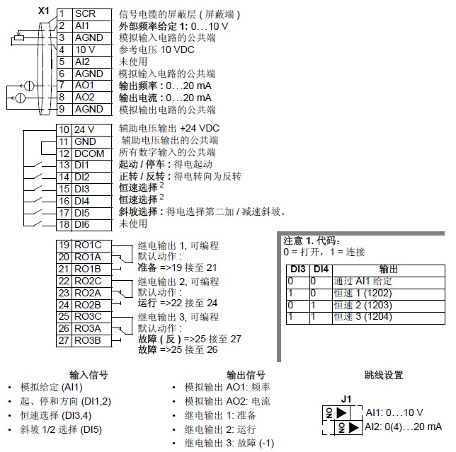 ABB恒壓供水標準宏接線圖