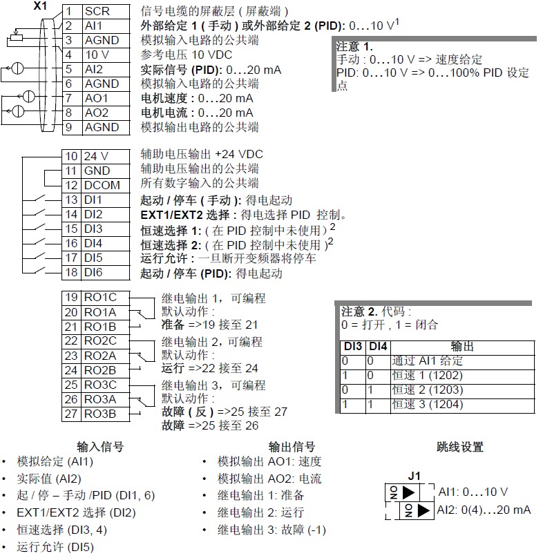 ABB恒壓供水PID控制宏接線
