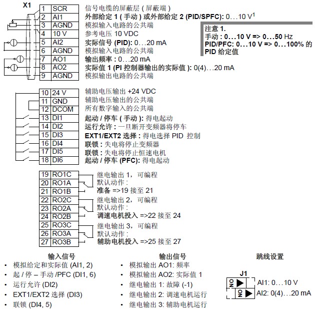 ABB恒壓供水SPFC宏