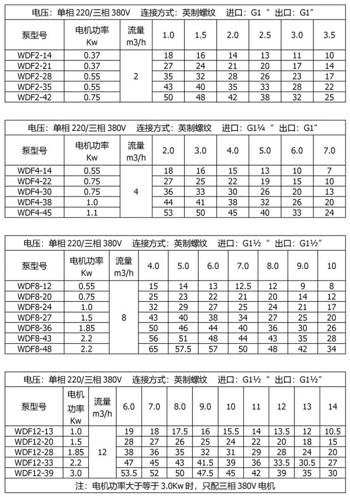 WDF臥式多級不銹鋼離心泵參數(shù)表