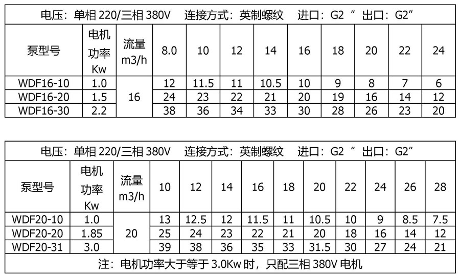 WDF臥式多級不銹鋼離心泵參數(shù)表